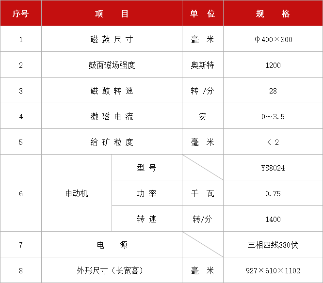 鼓形濕法弱磁選機XCRS-74 Φ400-300.jpg