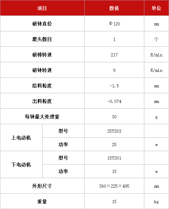 單頭研磨機(jī)T XPM-Φ120.jpg