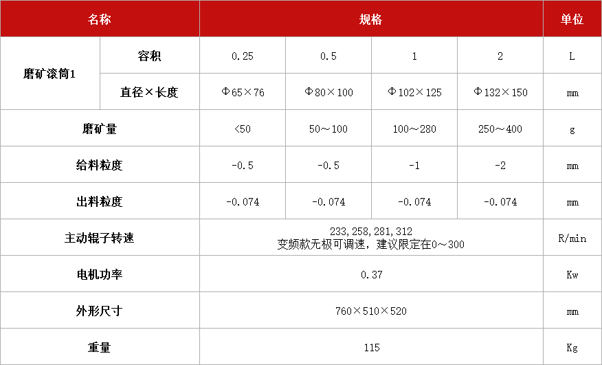 三輥四筒棒磨機(jī).jpg